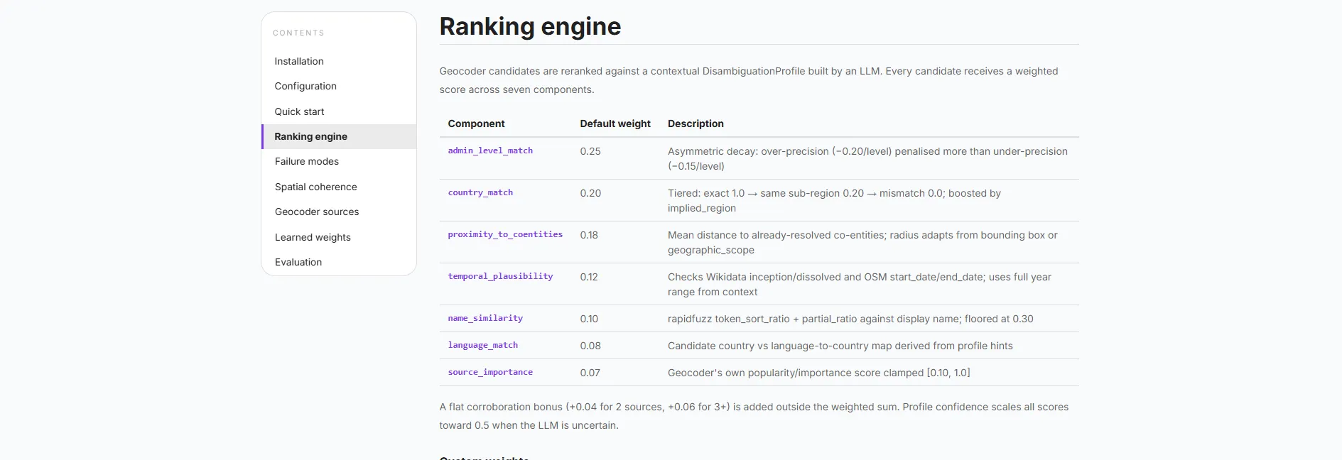 The ranking engine reference page listing seven scoring components with their default weights and descriptions.