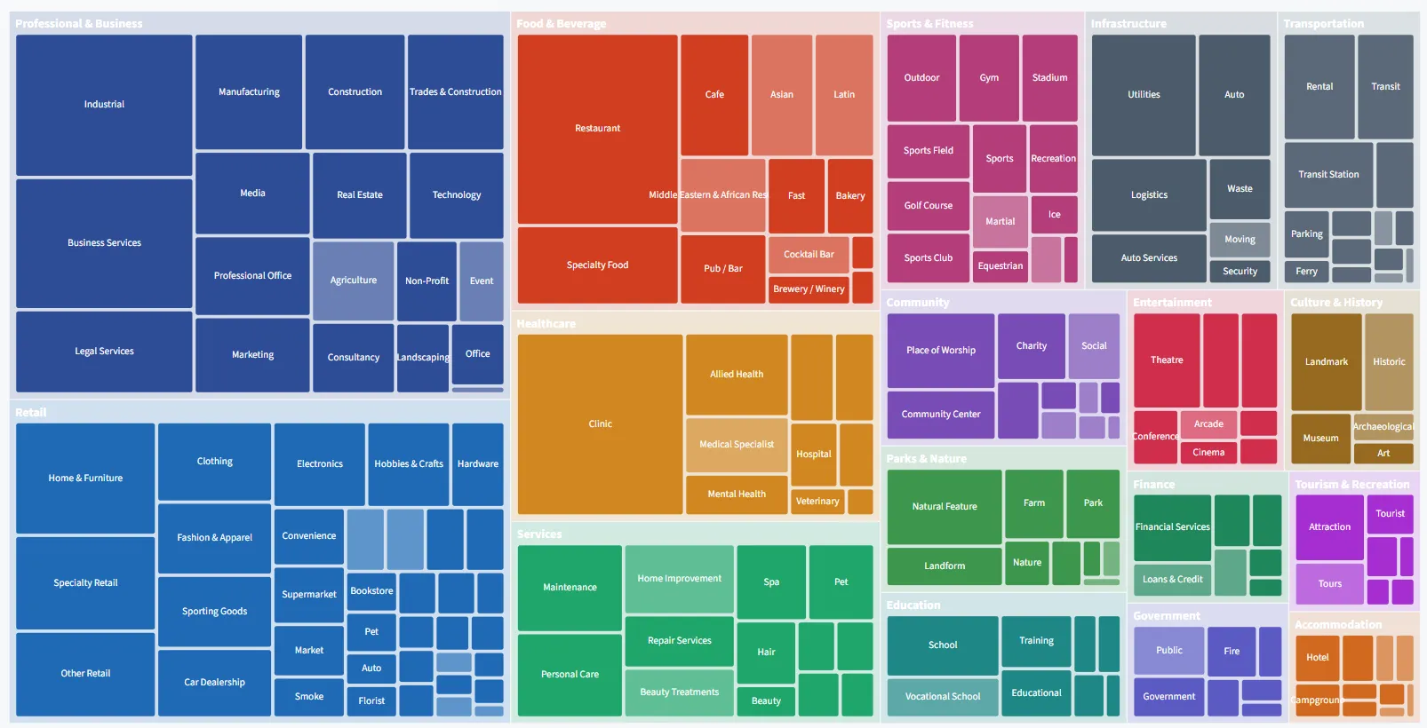 The AnythingPOI taxonomy browser showing Tier-1 categories and their Tier-2 subcategories.
